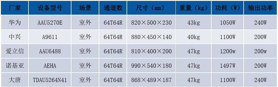 5G和4G的本质区别是什么