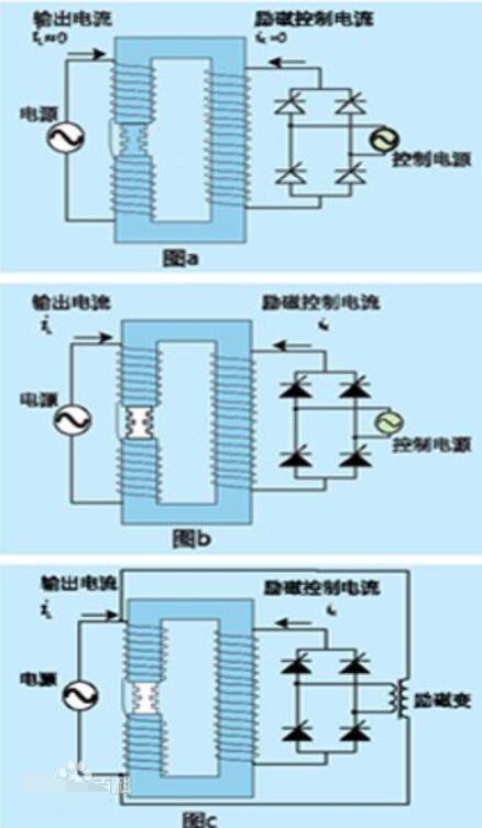 磁控電抗器原理圖_磁控電抗器應用領域