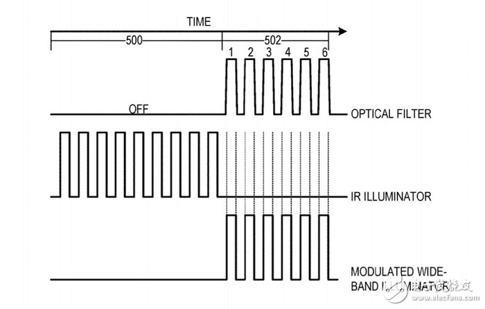 微软提交液晶滤镜摄像头专利,能用于红外摄像机