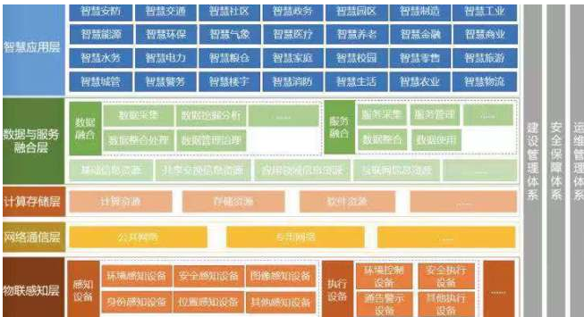 智慧城市领域可以如何运用区块链技术