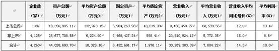 2018年安防行业发展状况及企业的经营状态分析