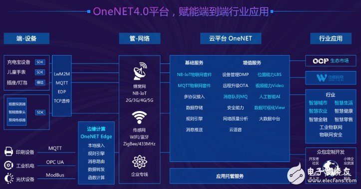 中国移动物联网业务布局进度如何