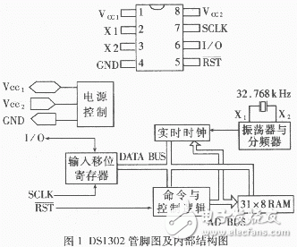 寄存器