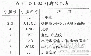 寄存器