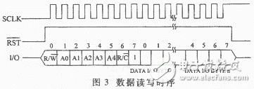 DS1302