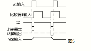 振荡器