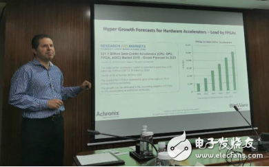 两家企业的强强联合 为FPGA产业的发展带来了活...