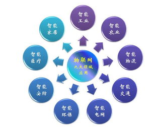 区块链+物联网怎样形成共享经济