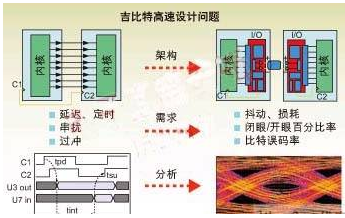 pcb二次设计要注意什么