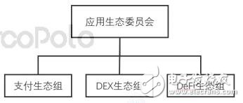 基于去中心化技术的点对点电子现金系统马可波罗协议介绍