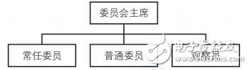 基于去中心化技术的点对点电子现金系统马可波罗协议介绍