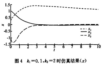 反饋線性化直接方法的改進(jìn)設(shè)計(jì)與仿真研究