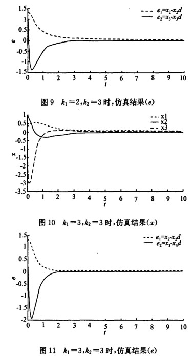 反饋線性化直接方法的改進(jìn)設(shè)計(jì)與仿真研究