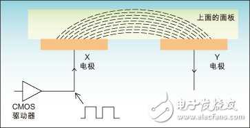 基于电容式触摸屏技术的触摸按键设计与应用分析