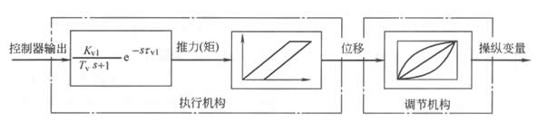 調節閥的組成