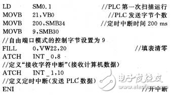 西门子S7-200PLC多地址指针方案的实现方法