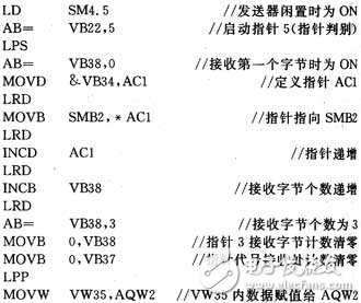 西門子S7-200PLC多地址指針方案的實(shí)現(xiàn)方法