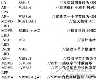 西门子S7-200PLC多地址指针方案的实现方法