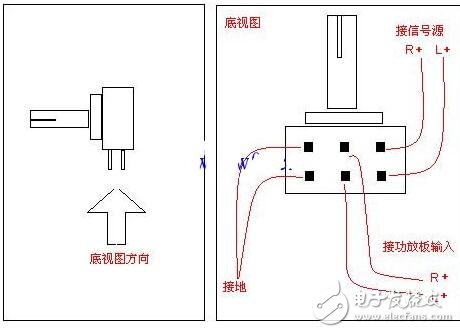 电位器