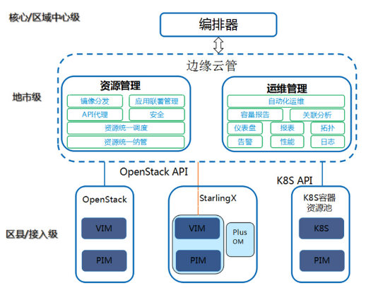 中兴通讯将推动OpenStack的演进和发展