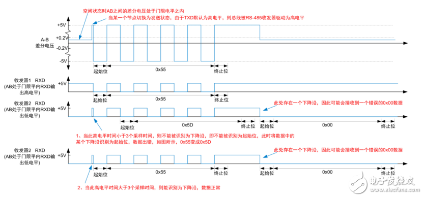 RS-485总线