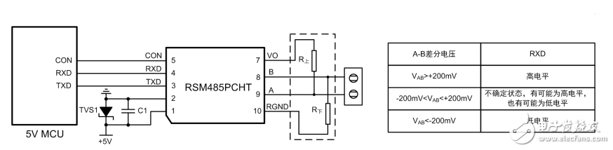 RS-485总线电平异常解决方案解析