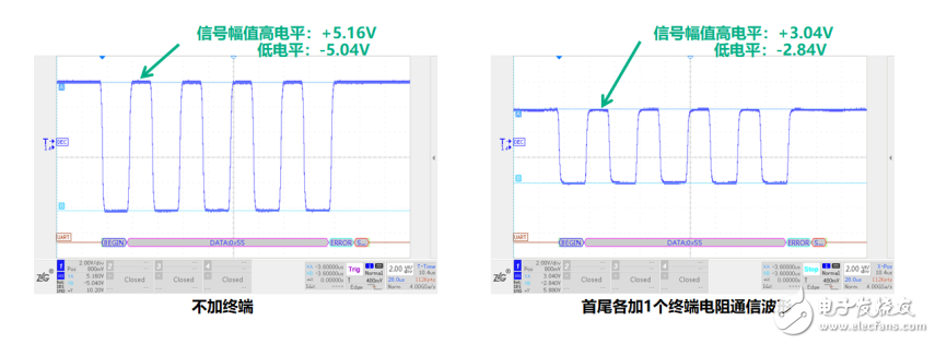 RS-485总线