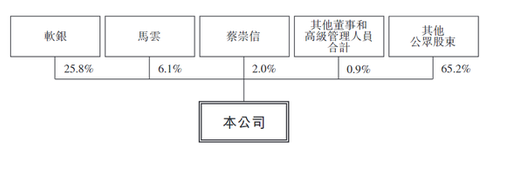 阿里巴巴将成为首个同时在中国和美国两地上市的中国...