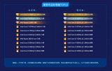 酷睿i5-9400F登顶鲁大师Q3季度国内市场最...