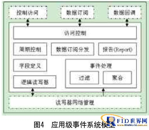 RFID在物流上有什么应用