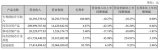朗科将失去U盘专利保护,U盘授权利润率达100%