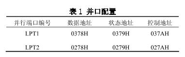 RFID车辆网络信息管理平台如何来设计