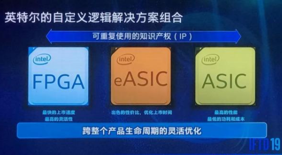 英特尔发布全球最大容量FPGA,和ASIC相比谁更好