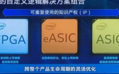 英特尔发布全球最大容量FPGA,和ASIC相比谁...