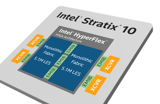 英特尔的Stratix 10 GX 10M FPGA将采用EMIB连接