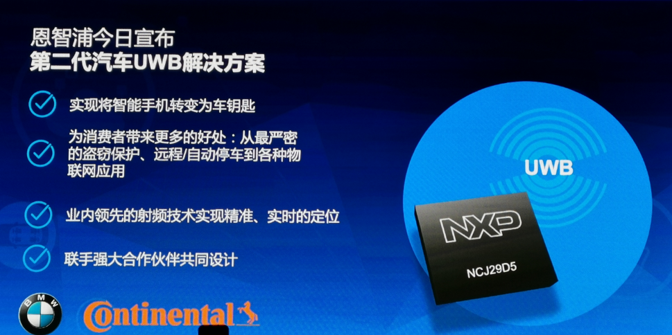汽车UWB解决方案