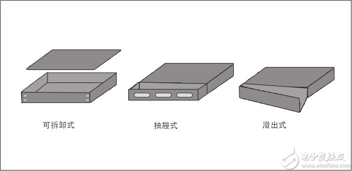 机箱