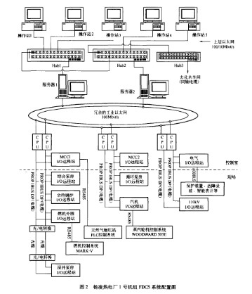 FCS与DCS特点比较，FCS在火电厂的实际应用与发展前景研究