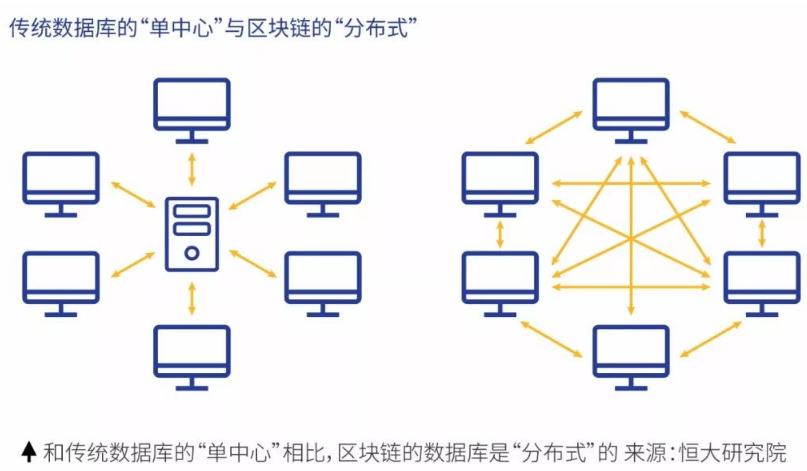供应链创新需要借助区块链技术吗