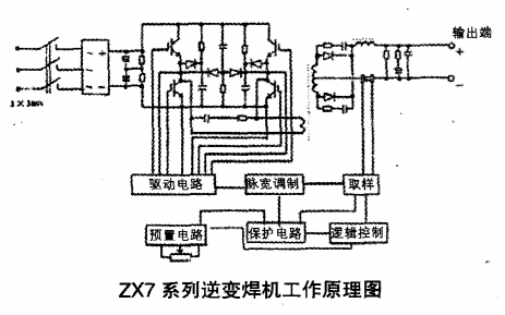 zx7系列逆变焊机会出现那些常见故障应该如何进行维修