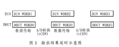 基于LTC1290与MC68331芯片实现织机经纱张力采集系统的设计