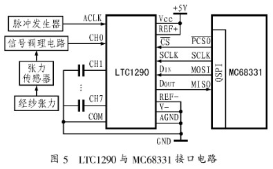 基于LTC1290與MC68331芯片實(shí)現(xiàn)織機(jī)經(jīng)紗張力采集系統(tǒng)的設(shè)計(jì)