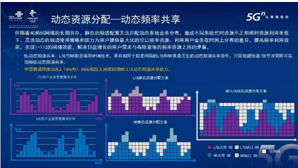 中国联通发布了弹性空口新型解决方案