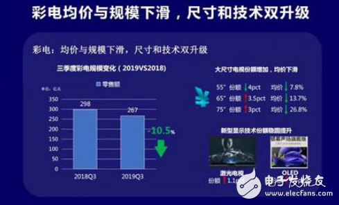 海尔电视逆势上涨 线上线下齐发力