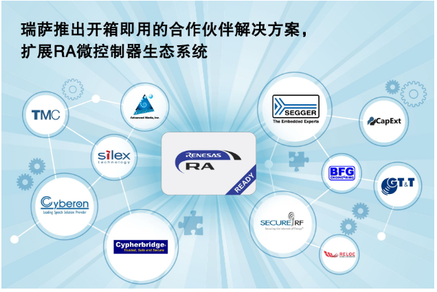 瑞萨新萄京推出开箱即用的合作伙伴解决方案 扩展R...