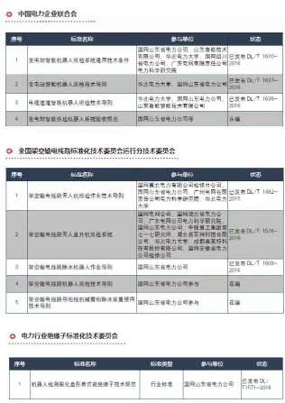 电力巡检机器人现在的行业标准是怎样的
