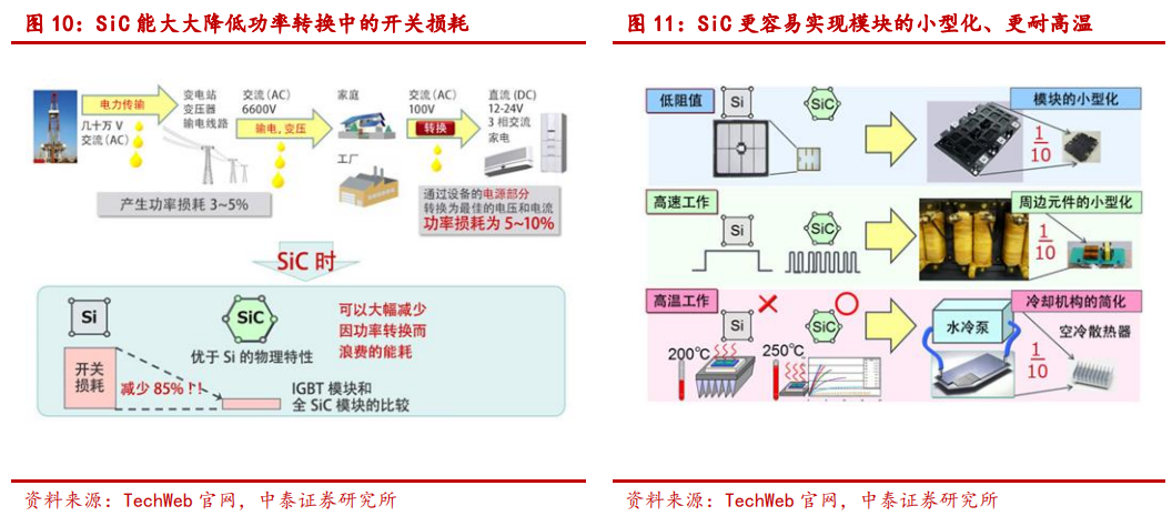 格力20入股三安光电,再次加大芯片投入!