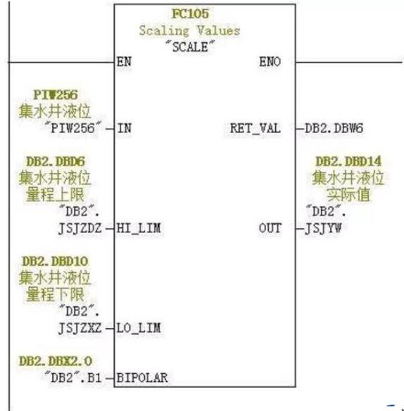 plc中的模拟量信号如何读取