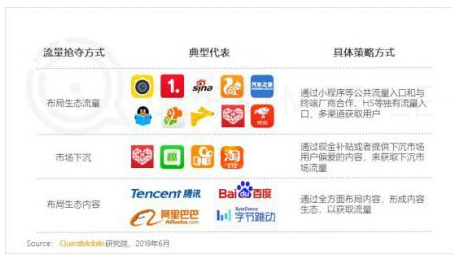 移动互联网领域发生了什么变化