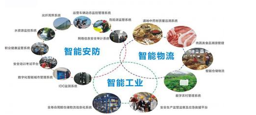 RFID技术会是安防领域的突破口吗